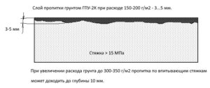 -ГПУ-2К-300x126 ТДЕ ГПУ-2К