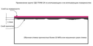 -ГПУМ-2К-300x150 ТДЕ ГПУМ-2К