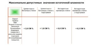 3-300x153 Влага3